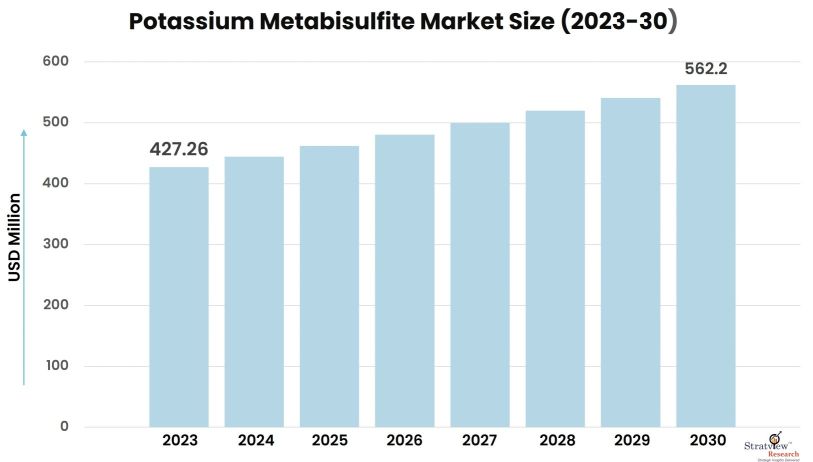 Potassium-Metabisulfite-Market-Insights